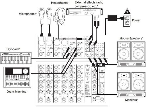 купить DJ контроллер ALTO ZMX 122 FX в Кишинёве 