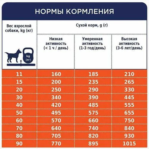 купить Корм для питомцев CLUB 4 PAWS 24230984 Sac caini miel-orez toate rasele 14 kg в Кишинёве 