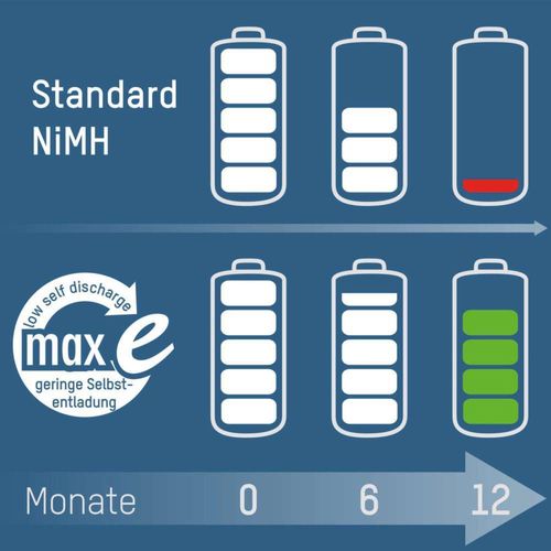 cumpără Acumulator Ansmann 5035342 maxE NiMH rechargeable battery 9V-Block E / 6F22 / 8.4V, 200mAh, 1 pack în Chișinău 