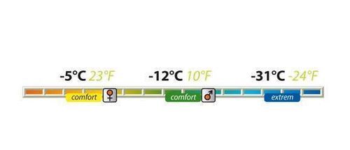 купить Спальный мешок Pinguin Spirit 195 green R в Кишинёве 