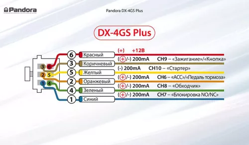 cumpără Alarma auto Pandora DX-4G S PLUS în Chișinău 