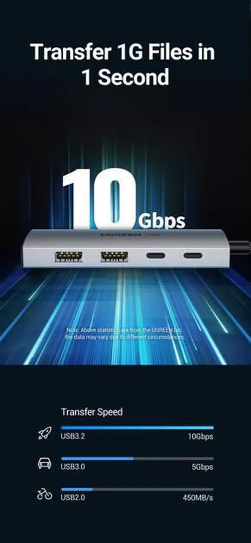 cumpără Adaptor de rețea USB Ugreen 30758 HUB 4in1 Type-C 3.0 to 2*Type-C 3.2 + 2*USB 3.1 CM480, Silver în Chișinău 