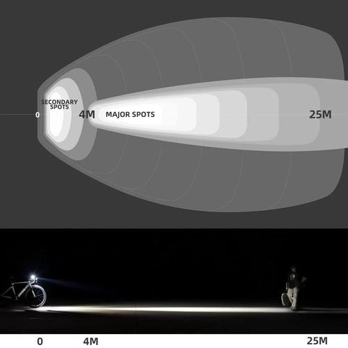 купить Аксессуар для велосипеда Rockbros 24610002001 Lanterna frontala pentru bicicleta 1000LM в Кишинёве 