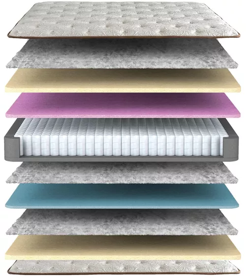 cumpără Saltea ortopedică oskar 180×200 Aloe Vera în Chișinău 