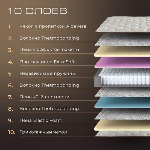 cumpără Saltea ortopedică oskar 120×200 Aloe Vera în Chișinău 