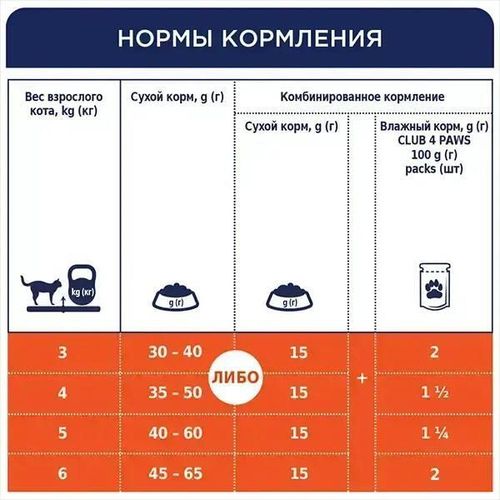 купить Корм для питомцев CLUB 4 PAWS 24230979 Sac pisici sterilizat 14 kg в Кишинёве 