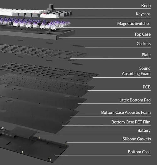 купить Клавиатура Keychron Q3 HE QMK Wireless Custom Full-Metal Mechanical Keyboard (Q3H-P1), Shell White в Кишинёве 