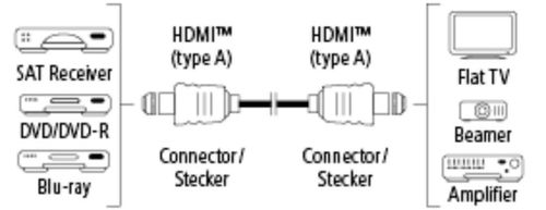 купить Кабель для AV Hama 122106 High Speed HDMI™ Cable, plug - plug, Ethernet, gold-plated, 5.0 m в Кишинёве 