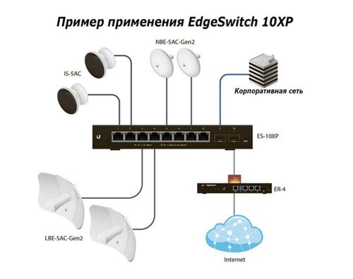 купить Switch/Коммутатор Ubiquiti EdgeSwitch ES-10XP в Кишинёве 