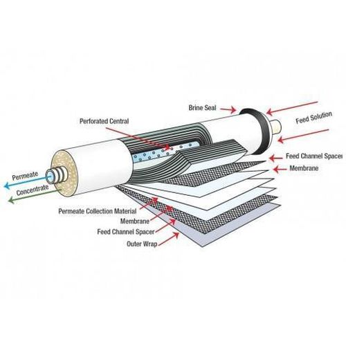 купить Картридж для проточных фильтров miscellaneous Canature membrana 50G в Кишинёве 