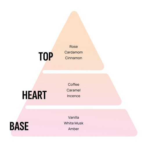 cumpără Aparat de aromatizare Areon Home Perfume 150ml Orient (Desert Rose) în Chișinău 