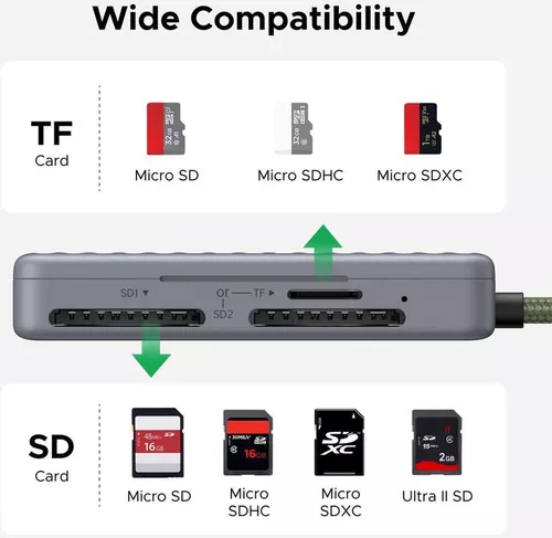 купить Кардридер Ugreen 55886 CM868 3-Slot SD / microSD Card Reader Case 5Gbps USB-C в Кишинёве 
