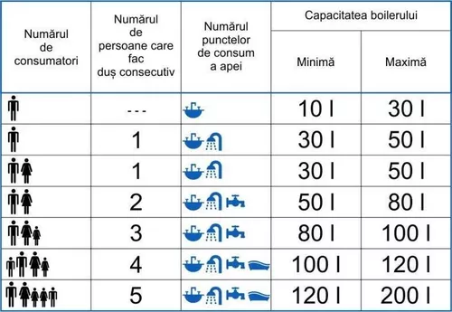 cumpără Încălzitor de apă cumulativ Atlantic Vertigo Steatite Wi-Fi 65 L în Chișinău 