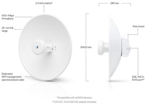 купить Wi-Fi точка доступа Ubiquiti PBE-2AC-400-EU, airMAX PowerBeam 2AC в Кишинёве 