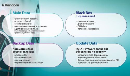 купить Автосигнализация Pandora UX 4790 в Кишинёве 