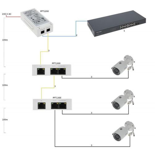 cumpără Accesoriu pentru sisteme de securitate Dahua PFT1200 în Chișinău 