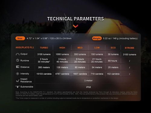 купить Фонарь Fenix E35R LED Flashlight (Blue) в Кишинёве 