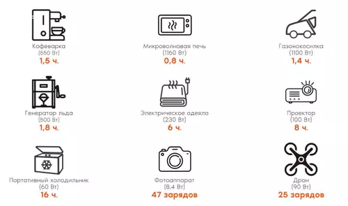 купить Портативная зарядная станция Jackery Explorer 1000 v2 в Кишинёве 