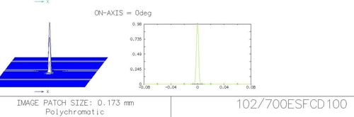 купить Телескоп Bresser Explore Scientific ED APO 102mm f/7 FCD-100 CF HEX в Кишинёве 