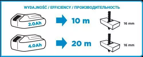 купить Электролобзик Graphite 58G011 (fără baterie) в Кишинёве 
