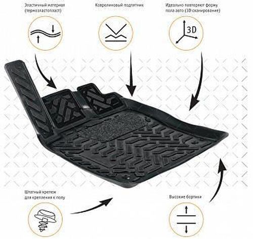 купить Коврик для автомобиля Aileron 61544 Renault Koleos (2016 -) в Кишинёве 