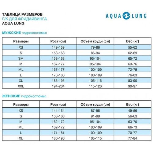 купить Аксессуар для плавания AquaLung Costum scufundare neopren WAVE jumpsuit 5,5 mm M Blk B.Grn L в Кишинёве 