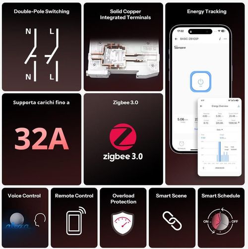 cumpără Întrerupător electric Sonoff Zigbee Smart DIN Rail Switch BASIC-ZB1GSP în Chișinău 