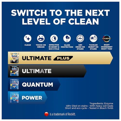cumpără Detergent mașina de spălat vase Finish Quantum Lemon 24 tab (4874) în Chișinău 