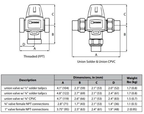 cumpără Accesoriu sisteme de încălzire ESBE Ventil termic VTC 511 25/60 în Chișinău 