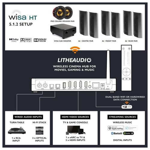 купить Колонки Hi-Fi LitheAudio 5.1.2 Dolby Atmos Wireless Surround Sound Kit WiSA Cinema Hub (B-IPRO-W-512CH-B) в Кишинёве 