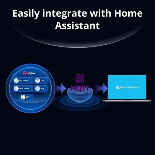 cumpără Hub pentru Smart Home Sonoff Zigbee Bridge Max (Matter Bridge, Local Web Interface, LAN) în Chișinău 