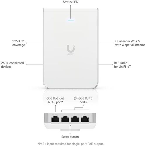купить Wi-Fi точка доступа Ubiquiti UniFi U6 In-Wall в Кишинёве 