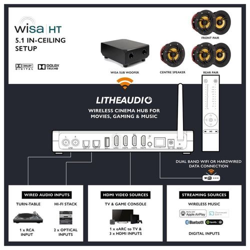 купить Колонки Hi-Fi LitheAudio 5.1 Wireless In-Ceiling Surround Sound Cinema Kit With WiSA Cinema Hub (B-PRO-W-51CH) в Кишинёве 