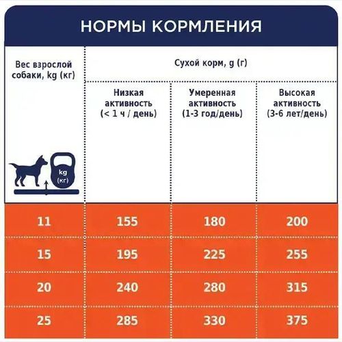 купить Корм для питомцев CLUB 4 PAWS 24231003 Sac caini rase medii 14 kg в Кишинёве 