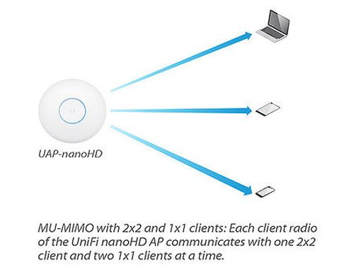 cumpără Ubiquiti UniFi AP nanoHD, 4x4 MU-MIMO 802.11ac Wave 2 Access Point Indoor, Four-Stream 802.11ac Wave 2 Technology, Simultaneous Dual-Band, Supports 200+ Concurrent Users, 802.3af PoE Compatibility, 802.11 a/b/g/n/ac/ac-wave2 în Chișinău 