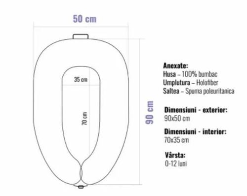 купить Гнездо для новорожденных PernaMea Babynest Premium Iepuras Turcoaz (PM.101552/7) в Кишинёве 