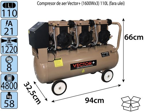 купить Компрессор Vector+ (1600Wx3) 110L (fara ulei) в Кишинёве 