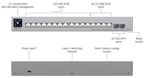 cumpără Switch/Comutator Ubiquiti USW-Pro-Max-16 în Chișinău 