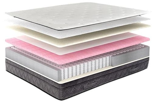 cumpără Saltea ortopedică Pereflex Elegant Prime 160x200cm (081876) în Chișinău 