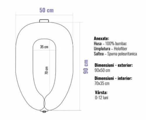 купить Гнездо для новорожденных PernaMea Babynest Premium Elefant Maro (PM.101552/5) в Кишинёве 
