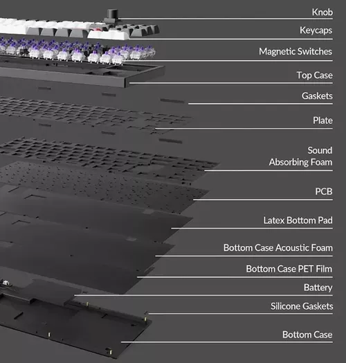 купить Клавиатура Keychron Q3 HE QMK Wireless Custom Full-Metal Mechanical Keyboard (Q3H-M1), Carbon Black в Кишинёве 