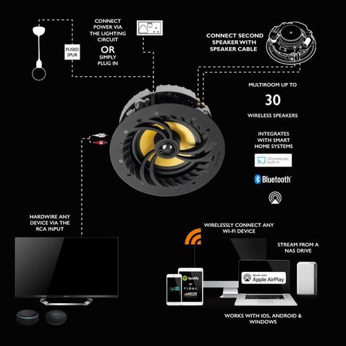 купить Колонки Hi-Fi LitheAudio Wi-Fi Ceiling Speaker, Single V2 (06600EU) в Кишинёве 