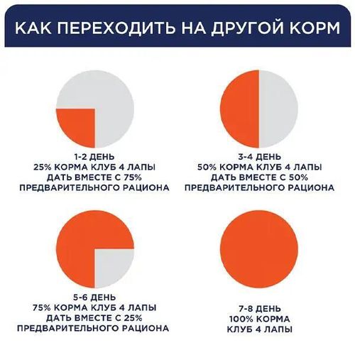 купить Корм для питомцев CLUB 4 PAWS 24230939 Premium Pachet Active rase mici 5 kg в Кишинёве 