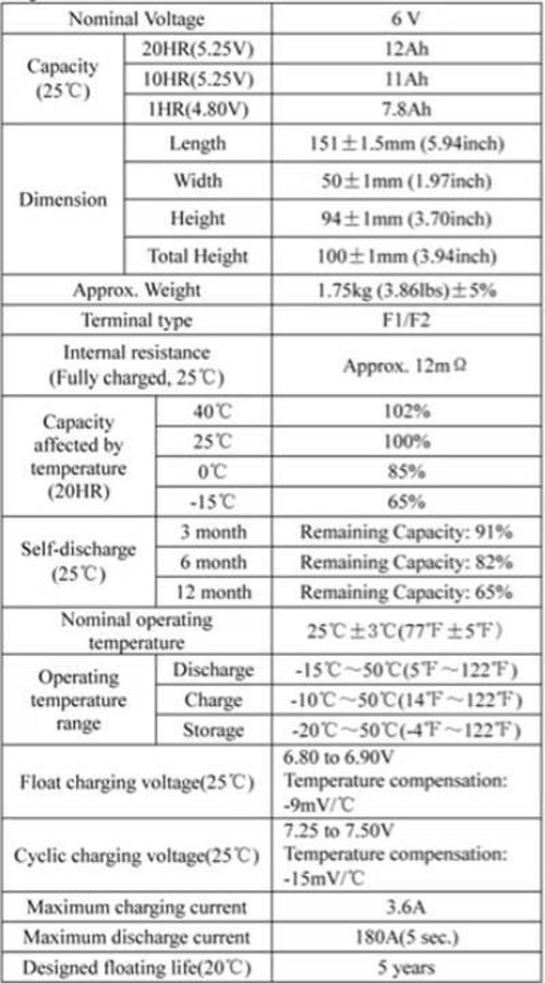 купить Зарядные устройства и аккумуляторы TCS SL 6-1,2 в Кишинёве 