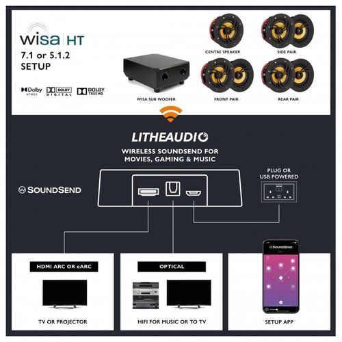 купить Колонки Hi-Fi LitheAudio 7.1 Wireless In-Ceiling Surround Sound Cinema Kit With WiSA SoundSend (B-PRO-W-71SS) в Кишинёве 
