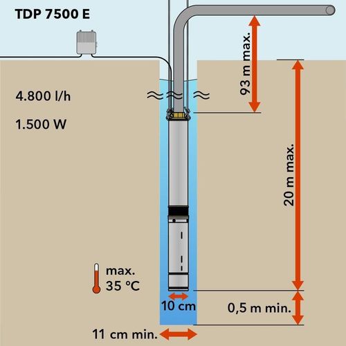 купить Насос Trotec TDP7500E в Кишинёве 