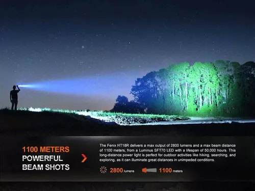 cumpără Lanternă Fenix HT18R LED Flashlight+ALG-18+AER-05 în Chișinău 