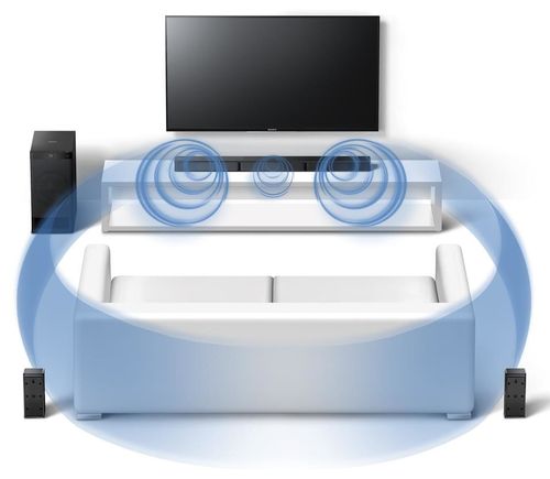 купить Саундбар Sony HTRT3 в Кишинёве 