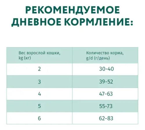 купить Корм для питомцев Optimeal 24231068 Pachet pisici cod cont. ridicat 1.5 kg в Кишинёве 