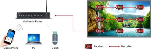 cumpără Media player Huidu HD-A5L în Chișinău 